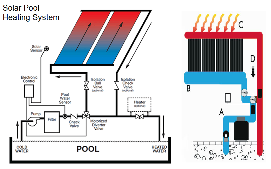 solar Pool Heating System